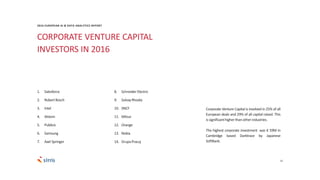 22
2016 EUROPEAN AI & DATA ANALYTICS REPORT
Corporate Venture Capital is involved in 25% of all
European deals and 29% of all capital raised. This
is significanthigherthanotherindustries.
The highest corporate investment was € 59M in
Cambridge based Darktrace by Japanese
SoftBank.
CORPORATE VENTURE CAPITAL
INVESTORS IN 2016
1. Salesforce
2. RobertBosch
3. Intel
4. Alstom
5. Publicis
6. Samsung
7. Axel Springer
8. SchneiderElectric
9. SolvayRhodia
10. SNCF
11. Mitsui
12. Orange
13. Nokia
14. GrupaPracuj
 
