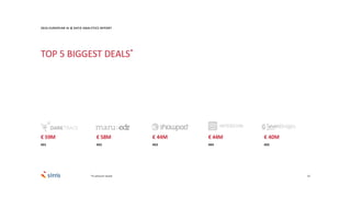 23
2016 EUROPEAN AI & DATA ANALYTICS REPORT
TOP 5 BIGGEST DEALS*
€ 59M € 58M € 44M€ 44M € 40M
#01 #02 #03 #04 #05
*In amount raised
 