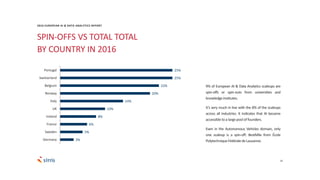 25
25%
25%
22%
20%
14%
10%
8%
6%
5%
3%
Portugal
Switzerland
Belgium
Norway
Italy
UK
Ireland
France
Sweden
Germany
2016 EUROPEAN AI & DATA ANALYTICS REPORT
9% of European AI & Data Analytics scaleups are
spin-offs or spin-outs from universities and
knowledgeinstitutes.
It’s very much in line with the 8% of the scaleups
across all industries. It indicates that AI became
accessible to a largepoolof founders.
Even in the Autonomous Vehicles domain, only
one scaleup is a spin-off: BestMile from École
PolytechniqueFédéralede Lausanne.
SPIN-OFFS VS TOTAL TOTAL
BY COUNTRY IN 2016
 