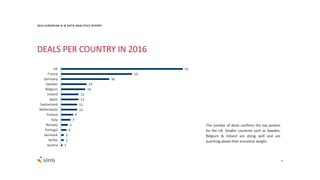 8
91
53
36
19
18
13
13
12
12
9
7
5
4
2
2
1
UK
France
Germany
Sweden
Belgium
Ireland
Spain
Switzerland
Netherlands
Finland
Italy
Norway
Portugal
Denmark
Serbia
Austria
2016 EUROPEAN AI & DATA ANALYTICS REPORT
DEALS PER COUNTRY IN 2016
The number of deals confirms the top positon
for the UK. Smaller countries such as Sweden,
Belgium & Ireland are doing well and are
punching above their economic weight.
 