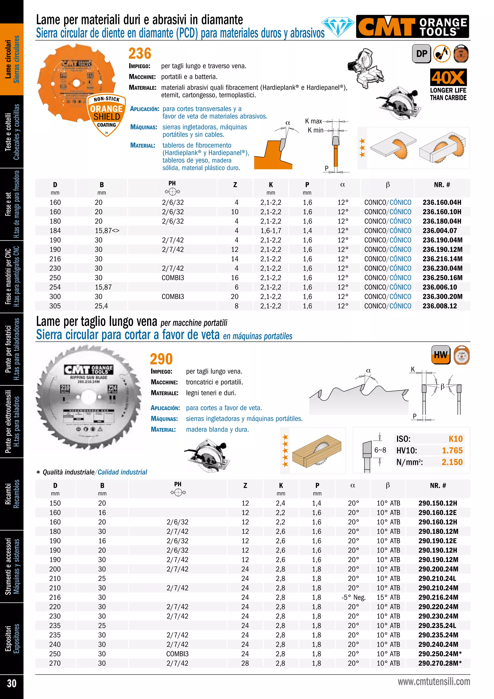 Europea maquinaria cmt.catalogo_20132014 PDF