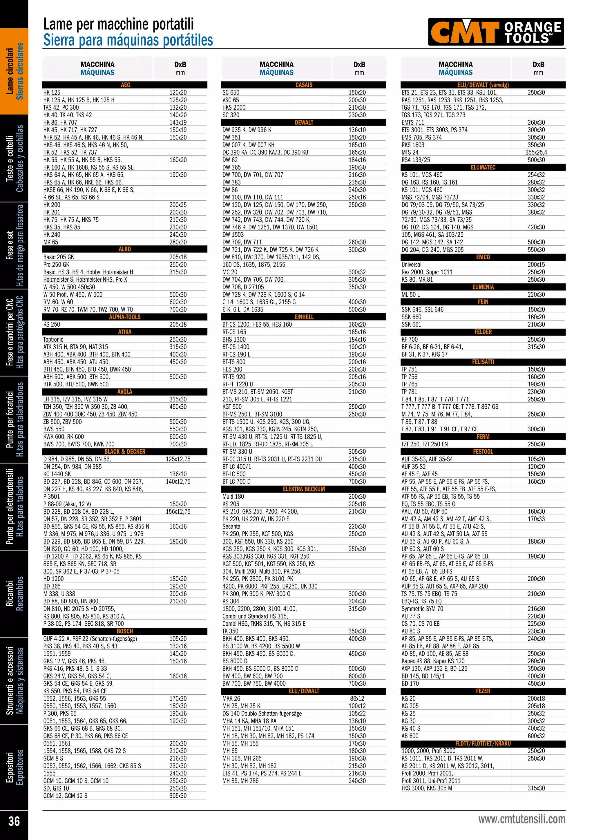 Europea maquinaria cmt.catalogo_20132014 PDF