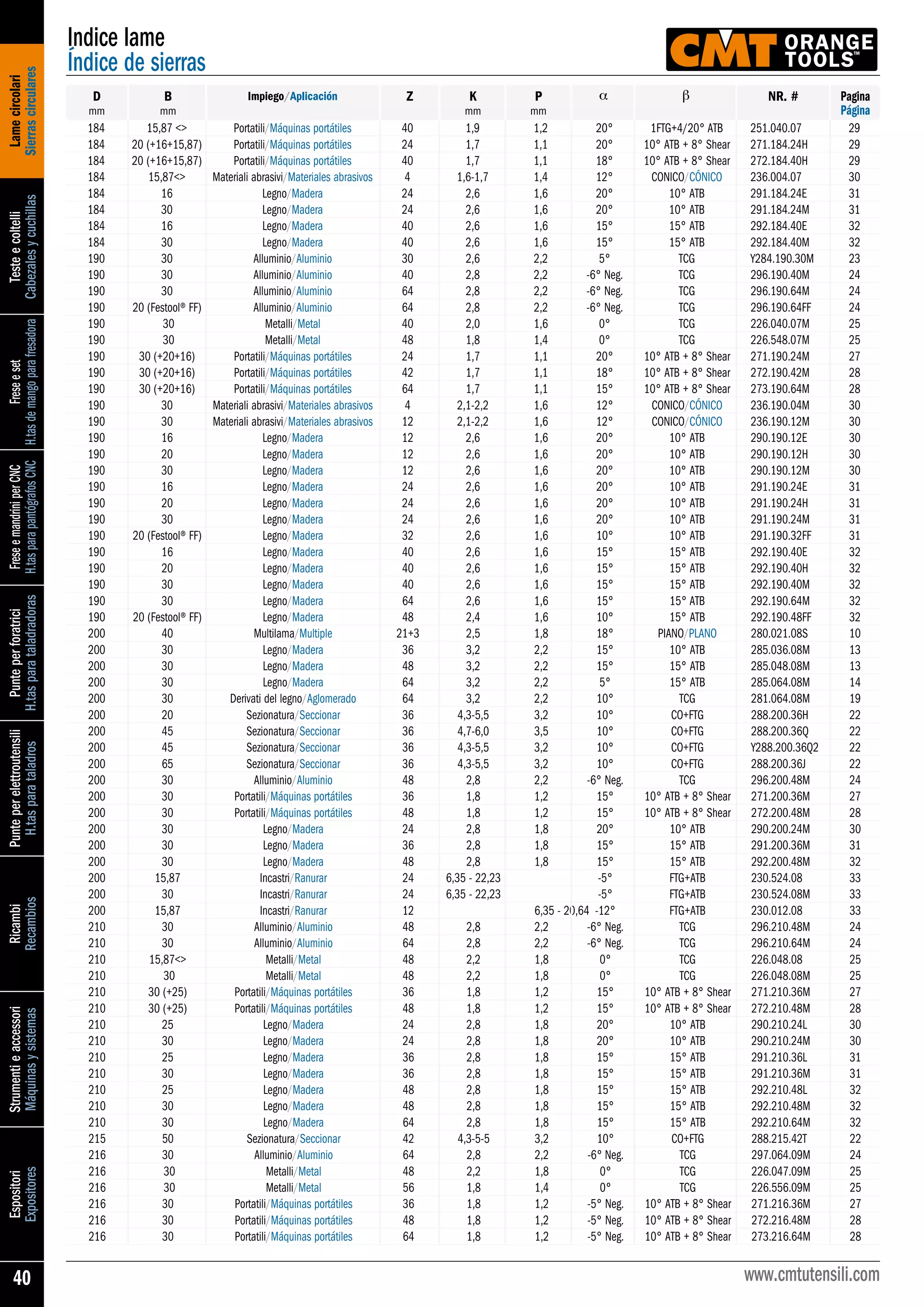 Europea maquinaria cmt.catalogo_20132014 PDF