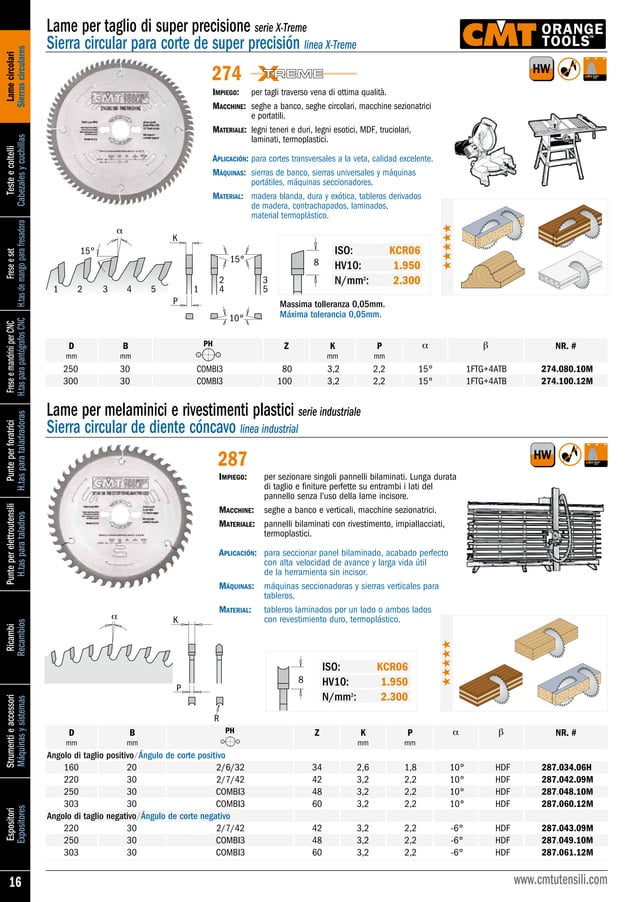 Europea maquinaria cmt.catalogo_20132014 PDF
