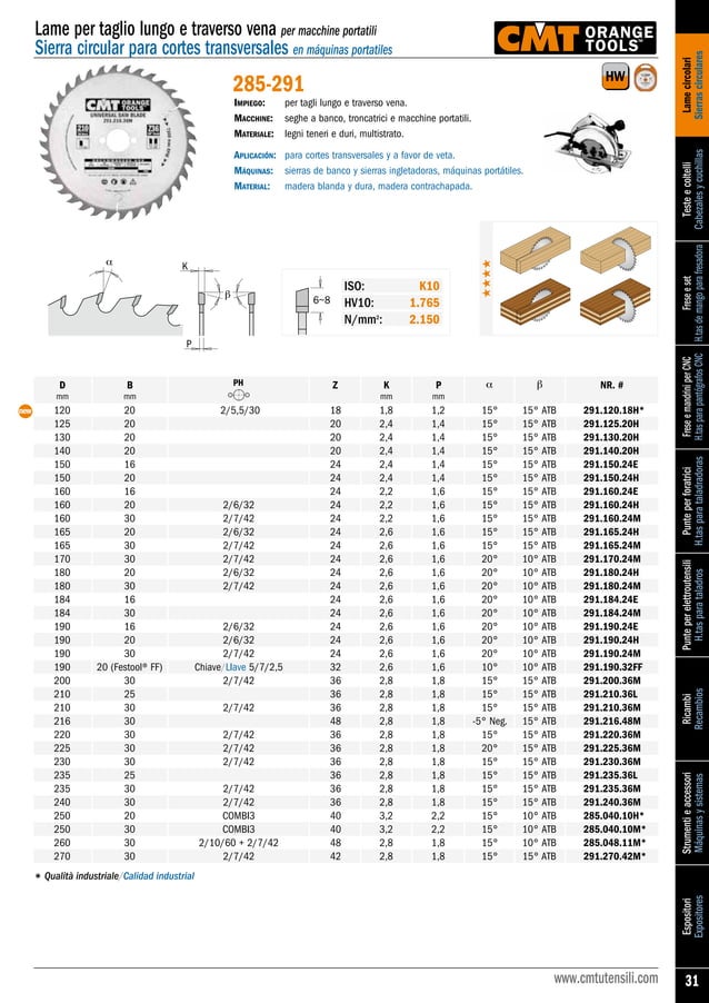 Europea maquinaria cmt.catalogo_20132014 PDF