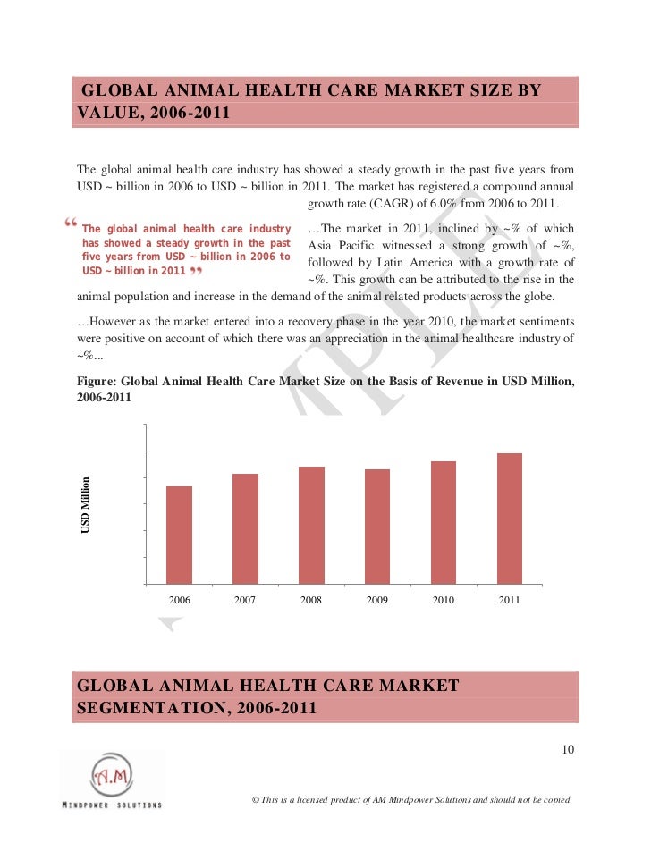 Europe Animal Health Care Market Outlook to 2016 Surging Expenditur…