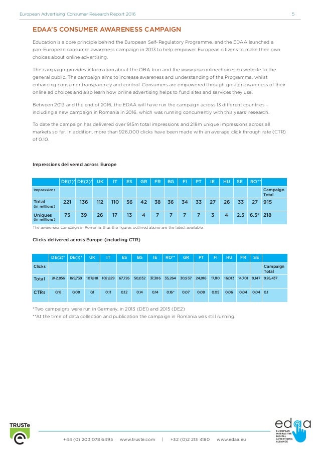Consumer research reviews picture