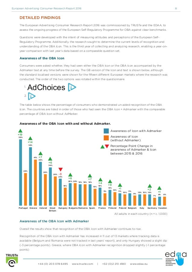 Free consumer reports picture