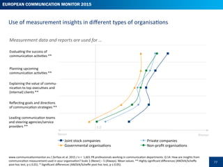 European Communication Monitor 2015