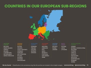 COUNTRIES IN OUR EUROPEAN SUB-REGIONS

WESTERN
EUROPE
BELGIUM
FAROE ISLANDS
FRANCE
IRELAND
LUXEMBOURG
NETHERLANDS
UNITED KINGDOM

CENTRAL
EUROPE
AUSTRIA
CROATIA
CZECH REPUBLIC
GERMANY
HUNGARY
LIECHTENSTEIN
POLAND
SLOVAKIA
SLOVENIA
SWITZERLAND

NORTHERN
EUROPE
DENMARK
FINLAND
ICELAND
NORWAY
SWEDEN

SOUTHERN
EUROPE
ANDORRA
GIBRALTAR
ITALY
MALTA
MONACO
PORTUGAL
SAN MARINO
SPAIN

EASTERN
EUROPE
BELARUS
RUSSIA
UKRAINE

BALTIC
STATES
ESTONIA
LATVIA
LITHUANIA

We Are Social • Classiﬁcation is for convenience only. Not all countries are included in the in-depth analysis.

SOUTH-EASTERN
EUROPE
ALBANIA
BOSNIA & HERZEGOVINA
BULGARIA
CYPRUS
GREECE
KOSOVO
MACEDONIA
MOLDOVA
MONTENEGRO
ROMANIA
SERBIA

wearesocial.sg • @wearesocialsg • 14

 