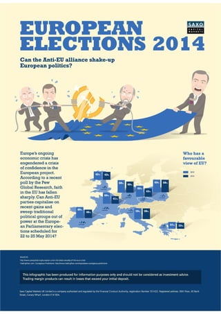 European Elections 2014 - Outrageous Predictions Infographic