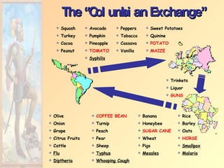The “Columbian Exchange” Syphilis MAIZE Vanilla TOMATO Peanut POTATO Cassava Pineapple Cocoa Quinine Tobacco Pumpkin Turkey Sweet Potatoes Peppers Avocado Squash  Whooping Cough Diptheria Malaria Measles Typhus Flu Smallpox Pigs Sheep Cattle HORSE Wheat Pear Citrus Fruits Oats SUGAR CANE Peach Grape Barley Honeybee Turnip Onion Rice Banana COFFEE BEAN Olive GUNS Liquor Trinkets 