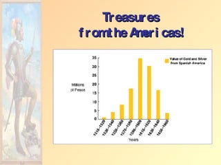 Treasures from the Americas! 