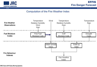 European Forest Fire Information System (EFFIS) | PPT | Weather | Science