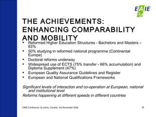 THE ACHIEVEMENTS: ENHANCING COMPARABILITY AND MOBILITY Reformed Higher Education Structures - Bachelors and Masters – 83%  50% studying in reformed national progr a mme (Continental Europe) Doctoral reforms underway Widespread use of ECTS (75% transfer - 66% accumulation) and Diploma Supplement (47%) European Quality Assurance Guidelines and Register European and National Qualifications Frameworks Significant levels of interaction and co-operation at European, national and institutional level Reforms happening at different speeds in different countries CBIE Conference, St.Johns, Canada  2nd November 2008 