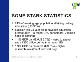 SOME STARK STATISTICS 21% of working age population attaining tertiary education (US 38%) 6 million (18-24 year olds) have left education prematurely – to reach 10% benchmark, 2 million need to continue 1.1% GDP on HE (US 2.7%) – need to spend extra €150 billion per year to match US 1.9% GDP on research (US 3%) – higher research investment from industry CBIE Conference, St.Johns, Canada  2nd November 2008 