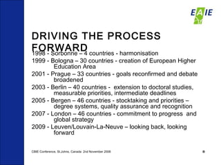 DRIVING THE PROCESS FORWARD 1998 - Sorbonne – 4 countries - harmonisation  1999 - Bologna – 30 countries - creation of European Higher  Education Area 2001 - Prague – 33 countries - goals reconfirmed and debate  broadened 2003 - Berlin – 40 countries -  extension to doctoral studies,  measurable priorities, intermediate deadlines  2005 - Bergen – 46 countries - stocktaking and priorities –  degree systems, quality assurance and recognition 2007 - London – 46 countries - commitment to progress  and  global strategy 2009 - Leuven/Louvain-La-Neuve – looking back, looking  forward CBIE Conference, St.Johns, Canada  2nd November 2008 