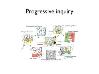 European learning resource community LeMill