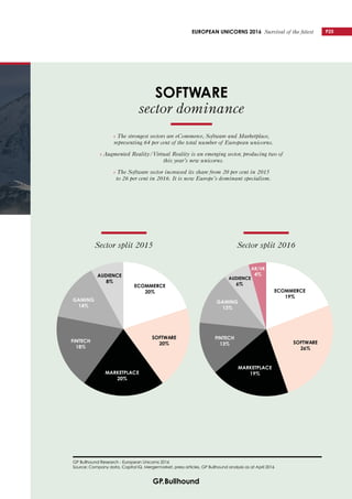 P25EUROPEAN UNICORNS 2016 Survival of the fittest
» The strongest sectors are eCommerce, Software and Marketplace,
represe...