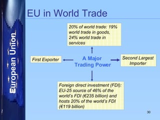 EU in World Trade A Major  Trading Power First Exporter   Second Largest  Importer   20% of world trade: 19% world trade in goods, 24% world trade in services Foreign direct investment (FDI): EU-25 source of 46% of the world’s FDI (€235 billion) and hosts 20% of the world’s FDI (€119 billion) 