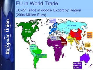 EU in World Trade EU-27 Trade in goods- Export by Region   (2004 Million Euro) 