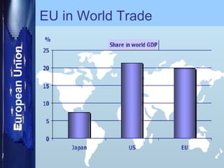 EU in World Trade 