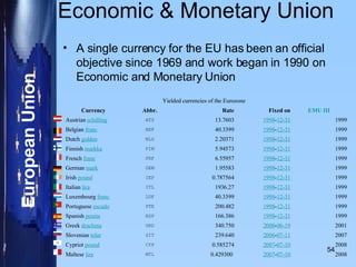 Economic & Monetary Union A single currency for the EU has been an official objective since 1969 and work began in 1990 on Economic and Monetary Union Yielded currencies of the Eurozone    Currency Abbr. Rate Fixed on EMU III Austrian  schilling ATS 13.7603 1998 - 12-31 1999 Belgian  franc BEF 40.3399 1998 - 12-31 1999 Dutch  gulden NLG 2.20371 1998 - 12-31 1999 Finnish  markka FIM 5.94573 1998 - 12-31 1999 French  franc FRF 6.55957 1998 - 12-31 1999 German  mark DEM 1.95583 1998 - 12-31 1999 Irish  pound IEP 0.787564 1998 - 12-31 1999 Italian  lira ITL 1936.27 1998 - 12-31 1999 Luxembourg  franc LUF 40.3399 1998 - 12-31 1999 Portuguese  escudo PTE 200.482 1998 - 12-31 1999 Spanish  peseta ESP 166.386 1998 - 12-31 1999 Greek  drachma GRD 340.750 2000 - 06-19 2001 Slovenian  tolar SIT 239.640 2006 - 07-11 2007 Cypriot  pound CYP 0.585274 2007 - 07-10 2008 Maltese  lira MTL 0.429300  2007 - 07-10 2008 