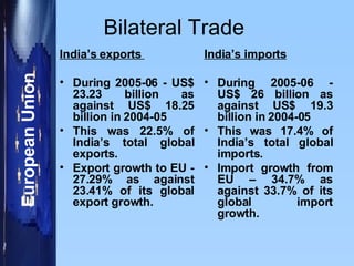 Bilateral Trade  India’s exports  During 2005-06 - US$ 23.23 billion as against US$ 18.25 billion in 2004-05  This was 22.5% of India’s total global exports. Export growth to EU - 27.29% as against 23.41% of its global export growth. India’s imports   During 2005-06 - US$ 26 billion as against US$ 19.3 billion in 2004-05  This was 17.4% of India’s total global imports. Import growth from EU – 34.7% as against 33.7% of its global import growth. 