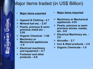 Major items traded (in US$ Billion) Major items exported   Apparel & Clothing - 4.7 Mineral fuel etc. - 2.47 Pearls, precious & semi- precious metal etc. - 2.04 Organic Chemical - 1.09 Machinery or Mechanical appliances -1.0 Electrical machinery and equipment – 0.7 Footwear and other products – 0.8 Major items imported Machinery or Mechanical appliances -4.81 Pearls, precious or semi-precious stones, metals, etc. -5.6 Electrical Machinery etc. - 2.9 Aircrafts -  2.7 Iron & Steel products – 2.0 Organic Chemicals - 1.0 
