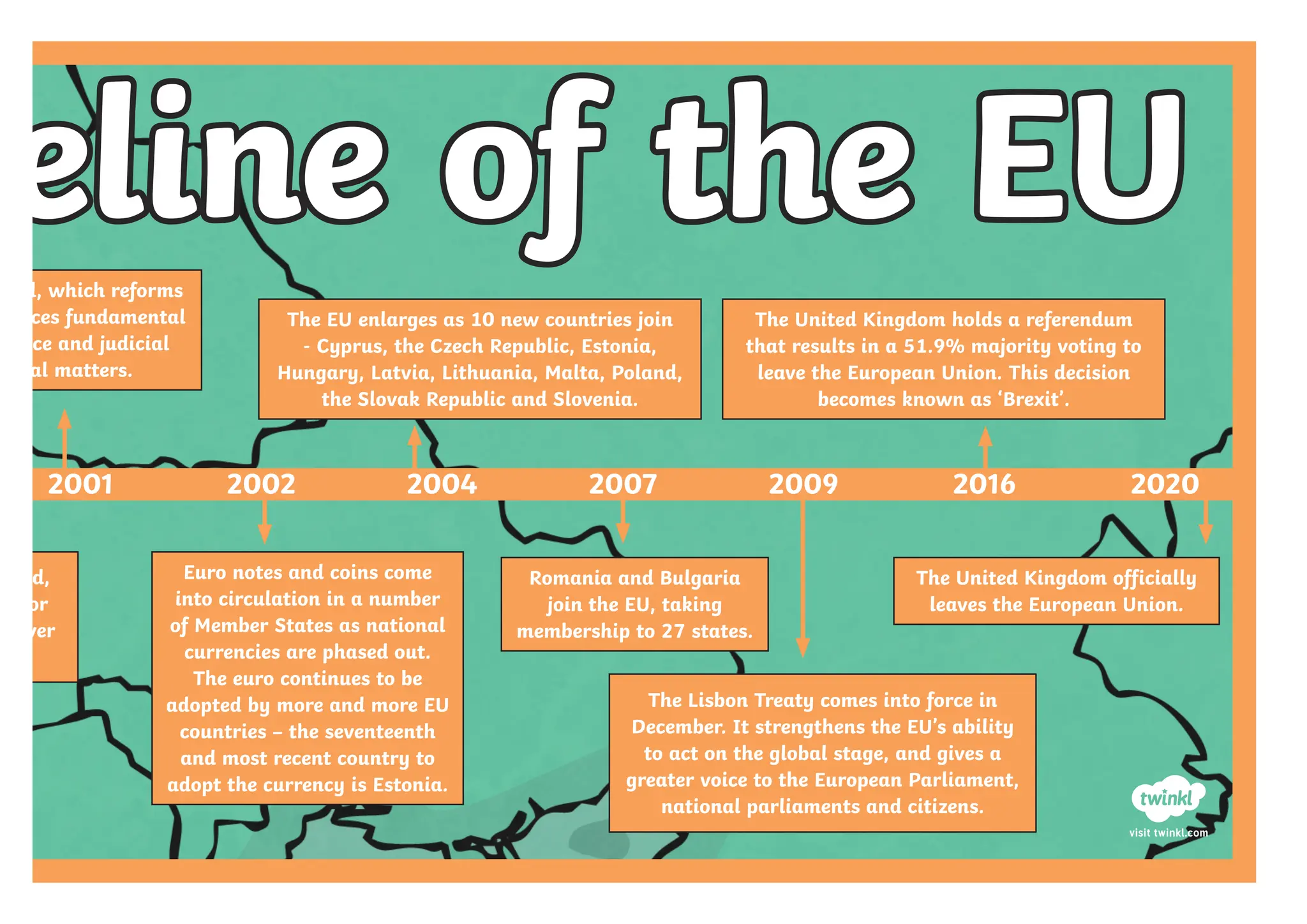 European Unionnnnnnnnn Timelineeeeee Pdf European Unionnnnnnnnn Timelineeeeee Pdf