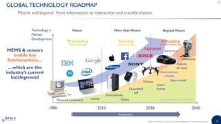 3D Packaging: A Key Enabler for Further Integration and Performance at ...