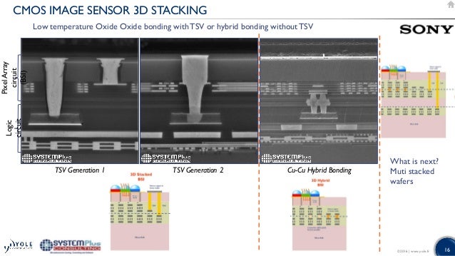 3d Packaging A Key Enabler For Further Integration And Performance A 3d Packaging A Key Enabler For Further Integration And Performance A