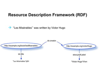 Resource Description Framework (RDF)
 “Les Misérables’’ was written by Victor Hugo
 