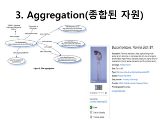3. Aggregation(종합된 자원)
속성들의 상세설명[Click]
 
