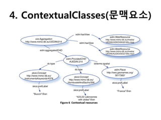 4. ContextualClasses(문맥요소)
 