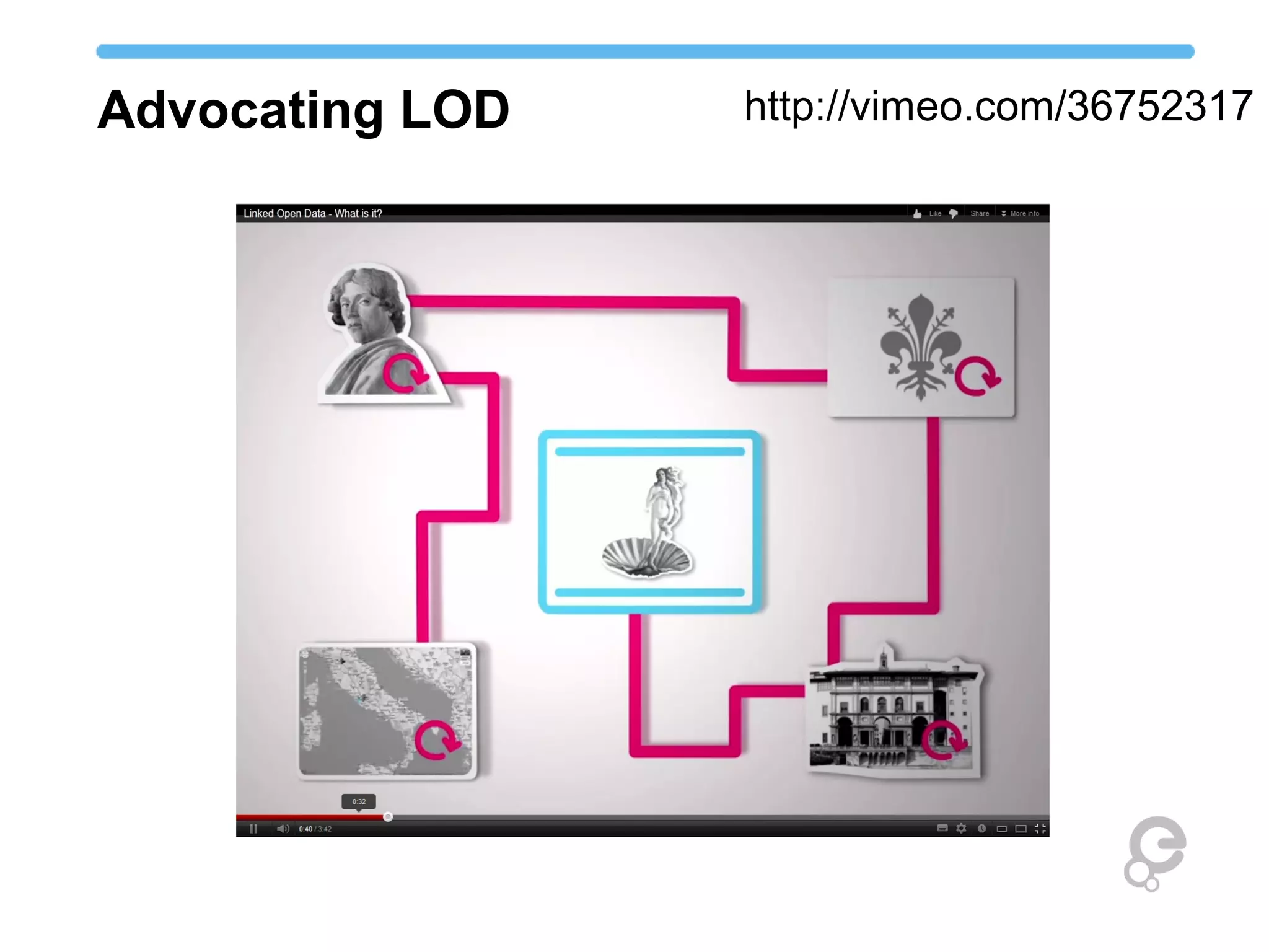 Advocating LOD http://vimeo.com/36752317
 