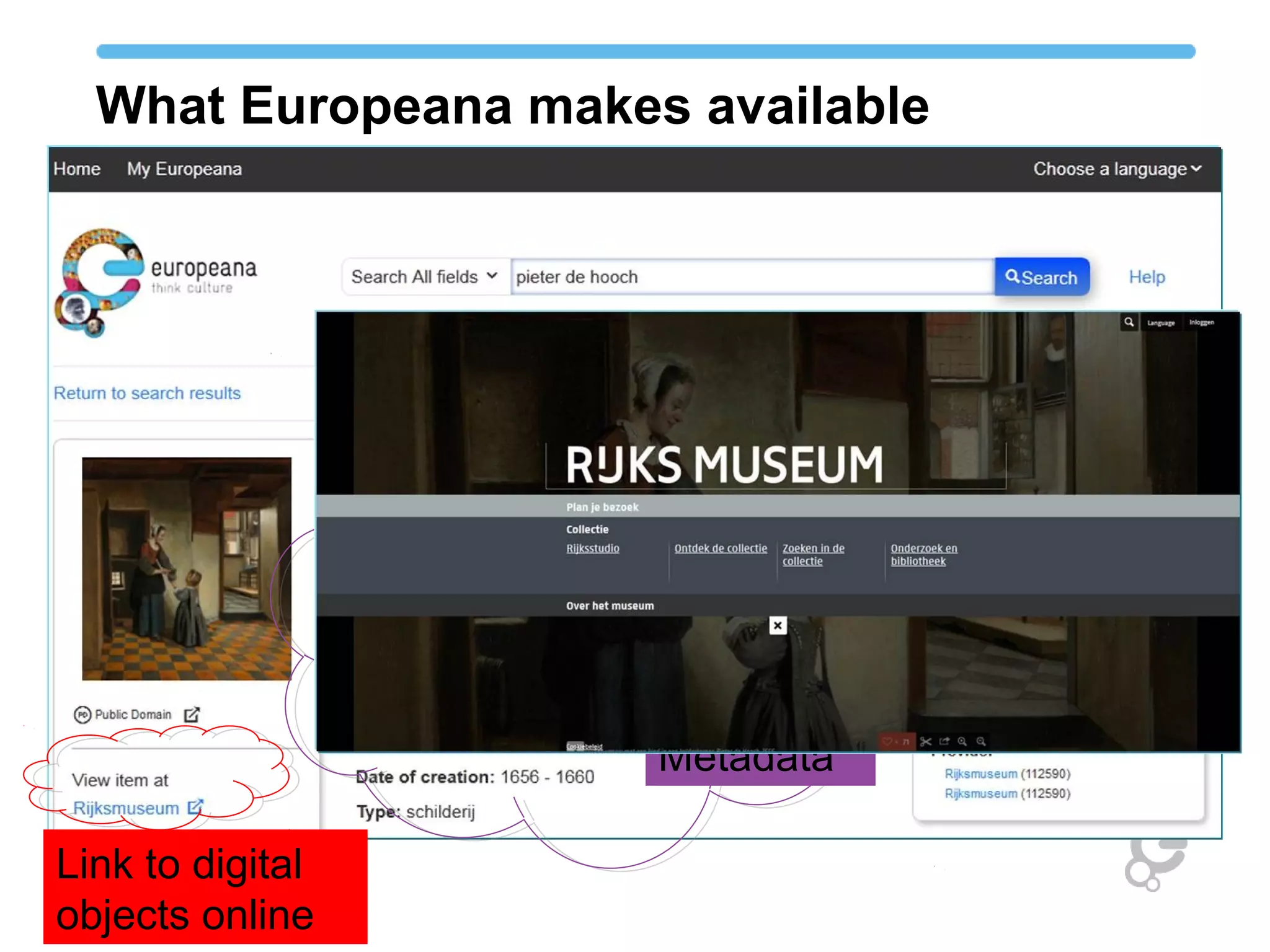 What Europeana makes available
Metadata
Link to digital
objects online
 