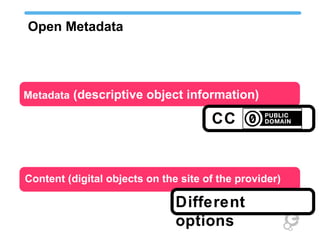 Content (digital objects on the site of the provider)
Metadata (descriptive object information)
Different
options
Open Metadata
CC
 