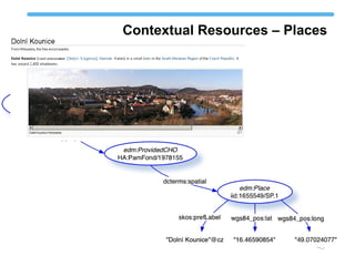 Contextual Resources – Places
 