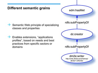 Different semantic grains
 Semantic Web principle of specializing
classes and properties
 Enables extensions, “applications
profiles”, based on needs and best
practices from specific sectors or
domains
 