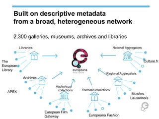 Built on descriptive metadata
from a broad, heterogeneous network
Audiovisual
collections
National Aggregators
Regional Aggregators
Archives
Thematic collections
Libraries
Musées
Lausannois
Culture.frThe
European
Library
APEX
European Film
Gateway Europeana Fashion
2,300 galleries, museums, archives and libraries
 