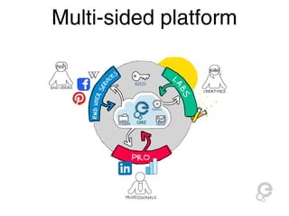 Multi-sided platform
 