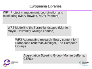 Europeana Libraries
WP1 Project management, coordination and
monitoring (Mary Rowlatt, MDR Partners)

WP2 Modelling the library landscape (Martin
Moyle, University College London)
WP3 Aggregating research library content for
Europeana (Andreas Juffinger, The European
Library)
Aggregation Steering Group (Marian Lefferts,
CERL)

 