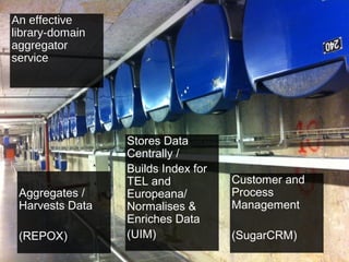 An effective
library-domain
aggregator
service




                 Stores Data
                 Centrally /
                 Builds Index for
                 TEL and            Customer and
 Aggregates /    Europeana/         Process
 Harvests Data   Normalises &       Management
                 Enriches Data
 (REPOX)         (UIM)              (SugarCRM)
 