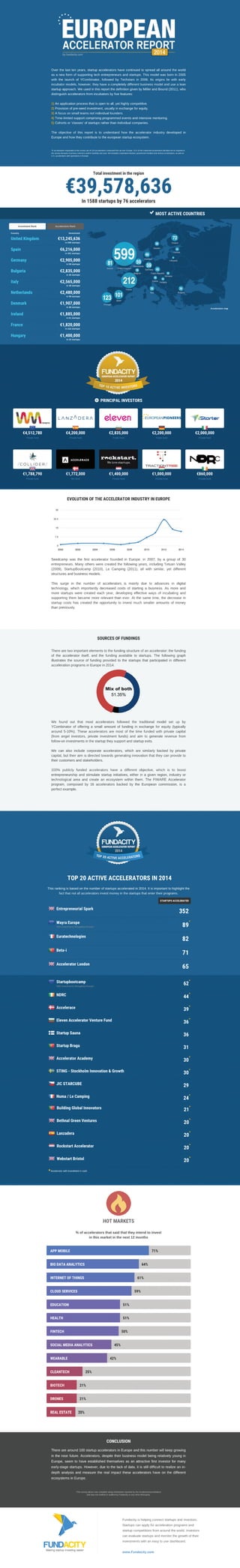 European accelerator report 2014 par Fundacity