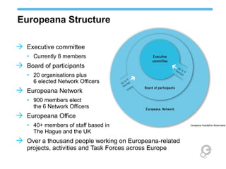  Executive committee
• Currently 8 members
 Board of participants
• 20 organisations plus
6 elected Network Officers
 Europeana Network
• 900 members elect
the 6 Network Officers
 Europeana Office
• 40+ members of staff based in
The Hague and the UK
 Over a thousand people working on Europeana-related
projects, activities and Task Forces across Europe
Europeana Structure
 