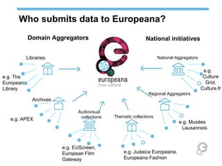 Who submits data to Europeana?
Domain Aggregators National initiatives
Audiovisual
collections
National Aggregators
Regional Aggregators
Archives
Thematic collections
Libraries
e.g. Musées
Lausannois
e.g.
Culture
Grid,
Culture.fr
e.g. The
European
Library
e.g. APEX
e.g. EUScreen,
European Film
Gateway
e.g. Judaica Europeana,
Europeana Fashion
 