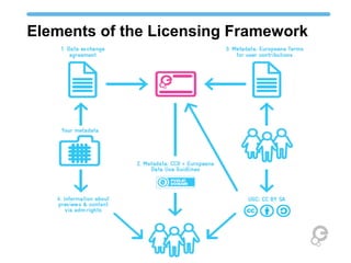 Elements of the Licensing Framework
 