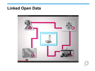 Linked Open Data
 