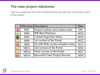 Europeana Fashion project overview. Marco Rendina | PPT